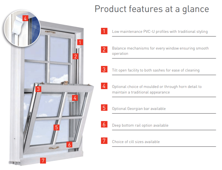 screencapture trade fairpriceexeter com wp content uploads 2020 02 Spectus Vertical Sliding Sash Windows Brochure pdf 1611246542570